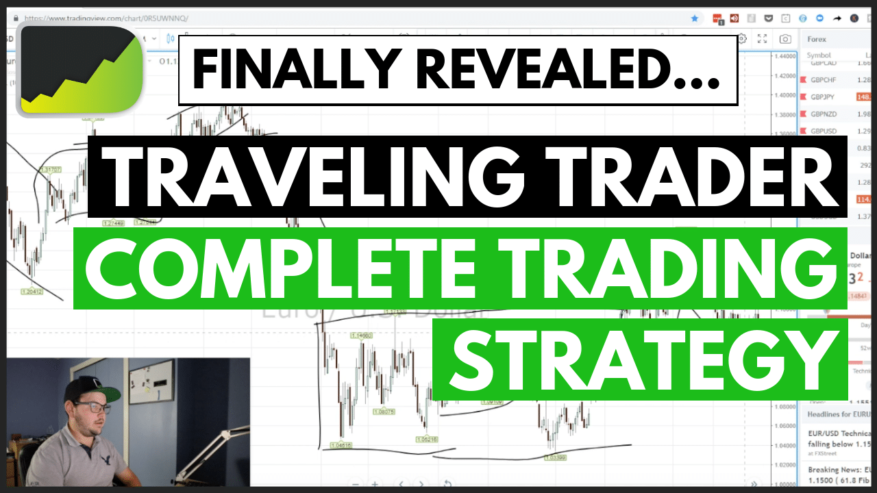 A simple forex swing trading strategy